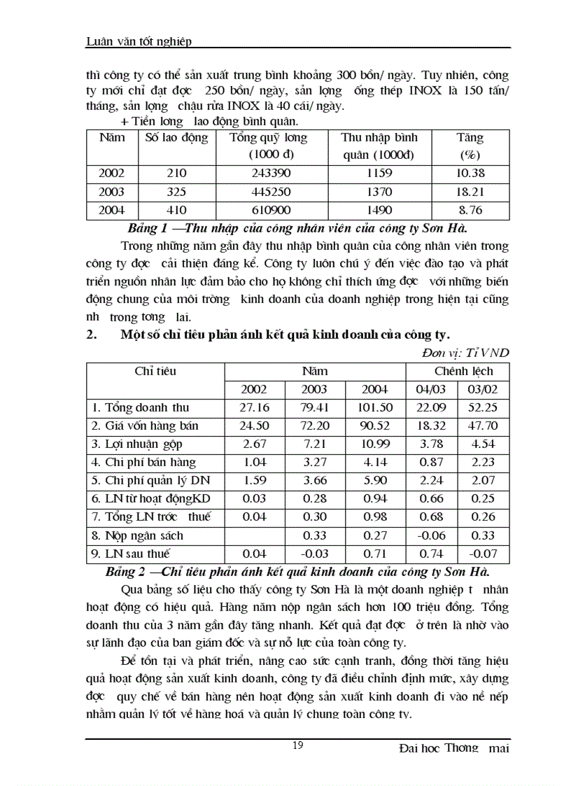 image for page Thực trạng và đẩy mạnh nghiệp vụ xúc tiến bán của công ty TNHH Cơ Kim Khí Sơn Hà