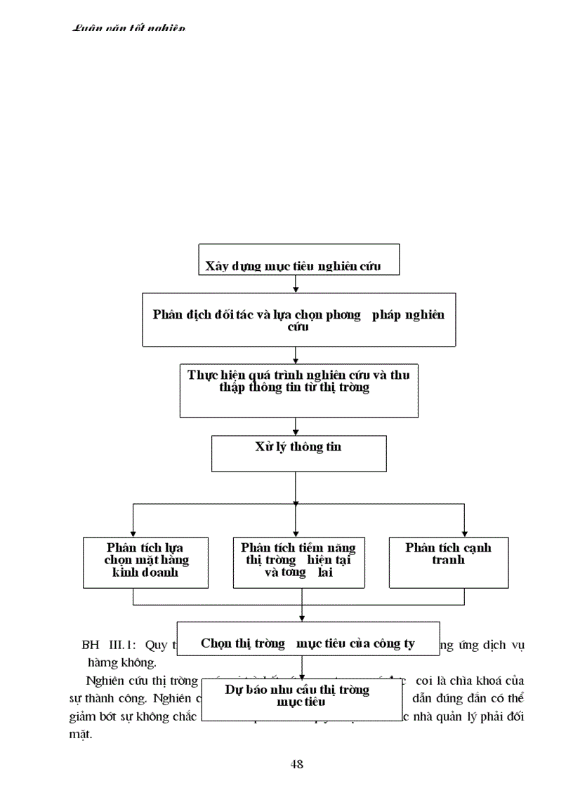 image for page Thực trạng tình hình vận hành công nghệ marketing bán buôn hàng hạt nhựa và sắt thép tại công ty cung ứng dịch vụ hàng không