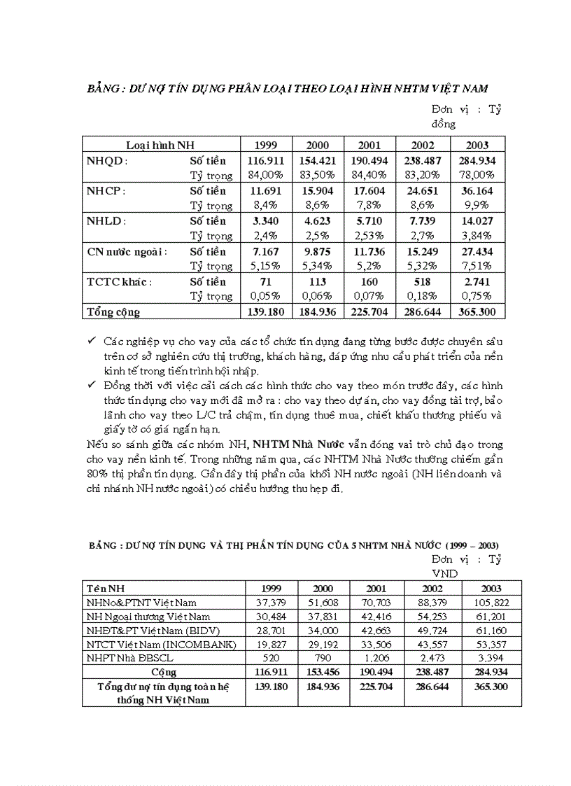 image for page Nâng cao năng lực cạnh tranh của Ngân hàng thương mại việt nam trong tiến trình hội nhập