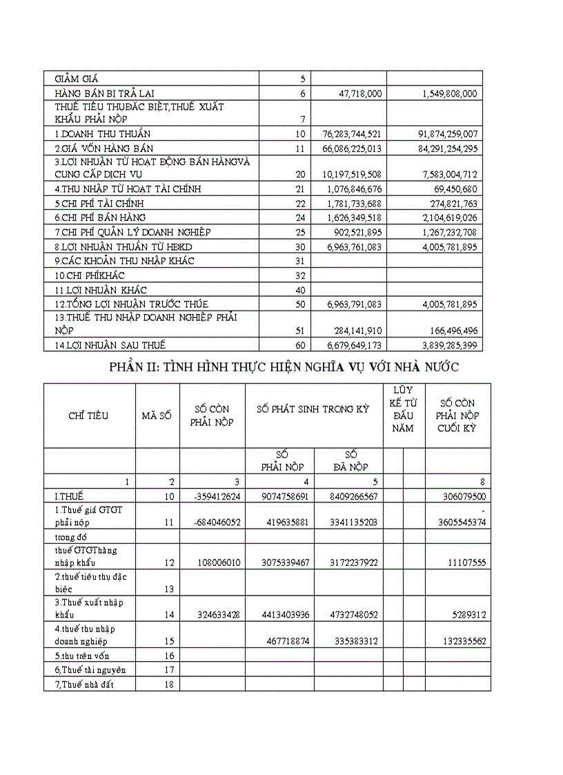 image for page Phân tích báo cáo tài chính công ty TNHH TM SX NGÂN HÀ