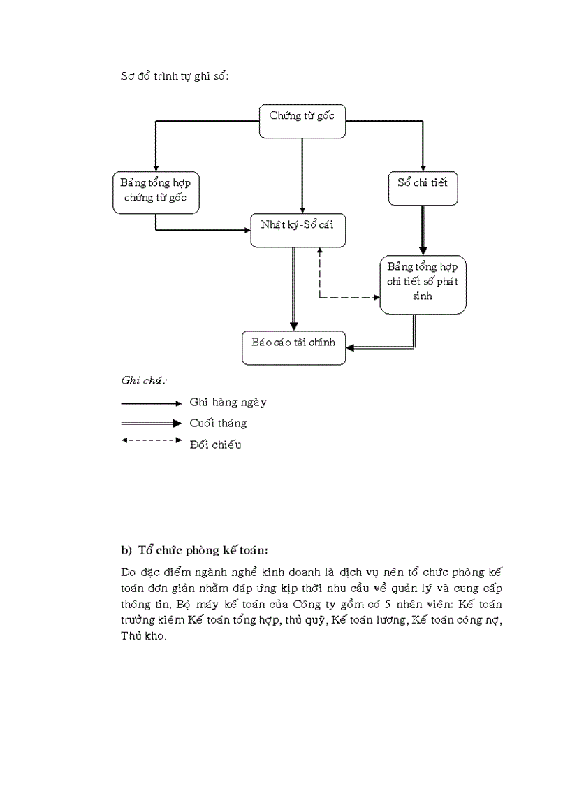 image for page Việc áp dụng thủ tục phân tích trong kiểm toán báo cáo tài chính tại Công ty Cổ phần kiểm toán và tư vấn tài chính kế toán AFC 1
