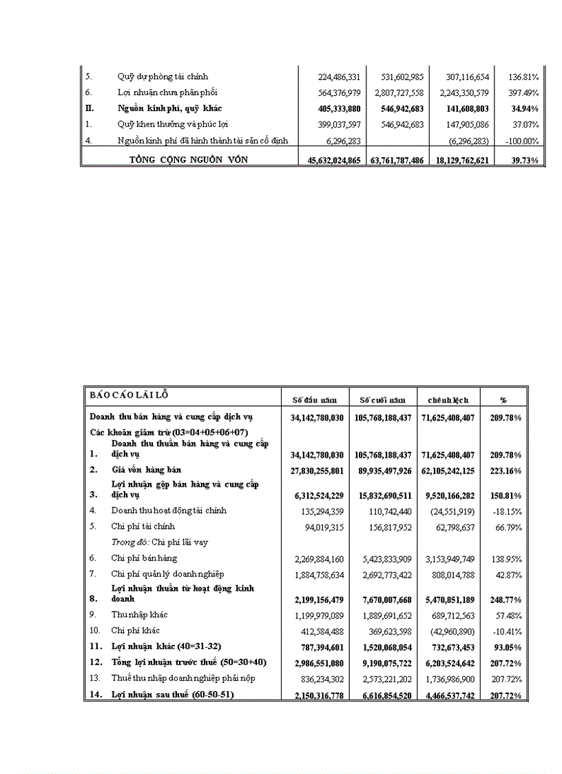 image for page Việc áp dụng thủ tục phân tích trong kiểm toán báo cáo tài chính tại Công ty Cổ phần kiểm toán và tư vấn tài chính kế toán AFC 1