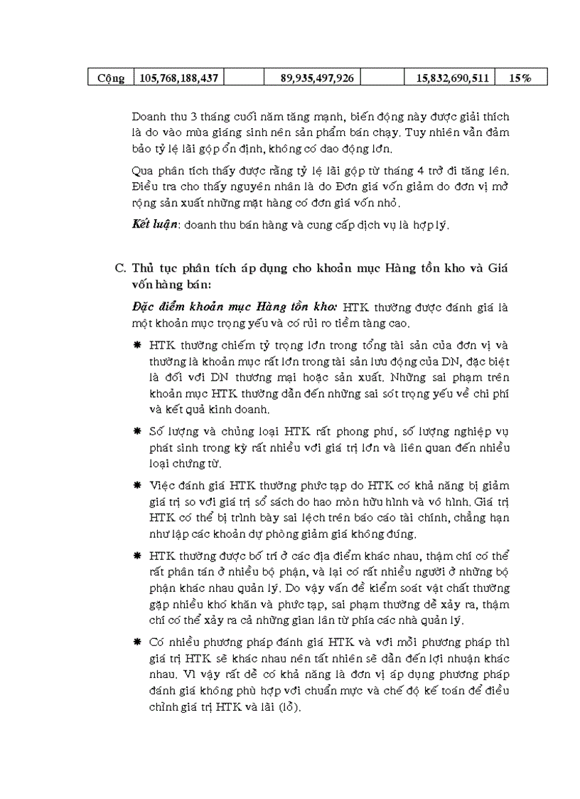 image for page Việc áp dụng thủ tục phân tích trong kiểm toán báo cáo tài chính tại Công ty Cổ phần kiểm toán và tư vấn tài chính kế toán AFC 1