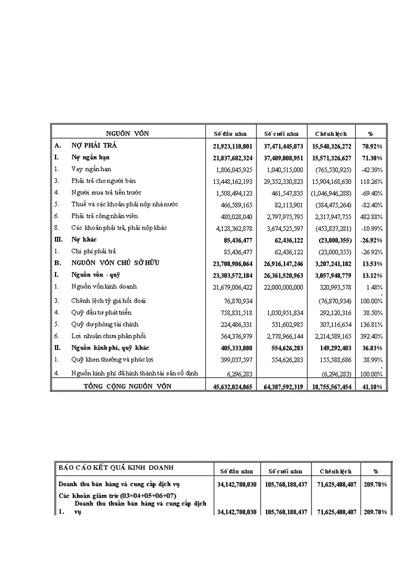 image for page Việc áp dụng thủ tục phân tích trong kiểm toán báo cáo tài chính tại Công ty Cổ phần kiểm toán và tư vấn tài chính kế toán AFC 1