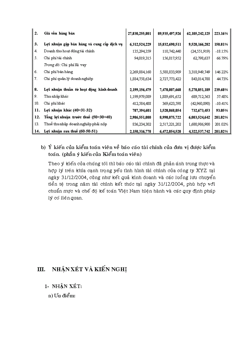 image for page Việc áp dụng thủ tục phân tích trong kiểm toán báo cáo tài chính tại Công ty Cổ phần kiểm toán và tư vấn tài chính kế toán AFC 1
