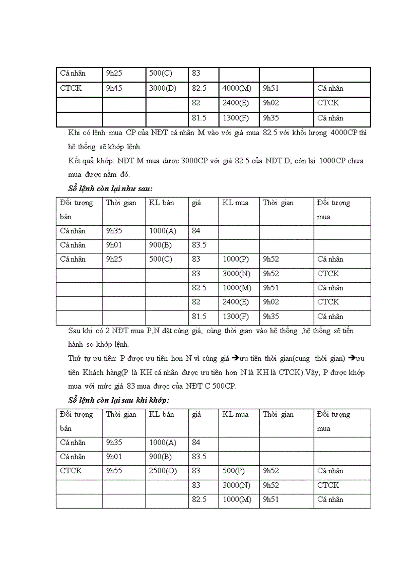 image for page Sở giao dịch chứng khoán tphcm hose và các nguyên tắc hoạt động