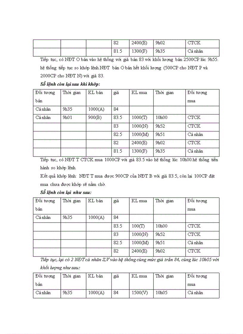image for page Sở giao dịch chứng khoán tphcm hose và các nguyên tắc hoạt động
