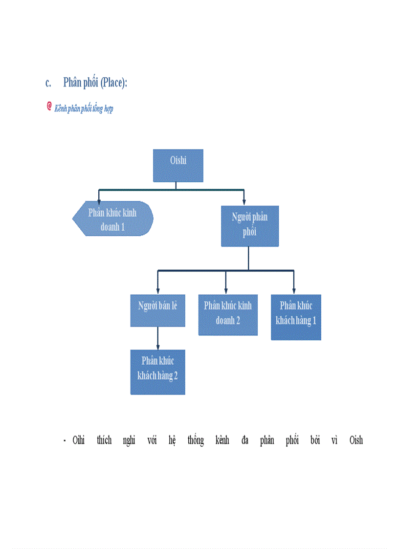 image for page Chiến lược Marketing Mix