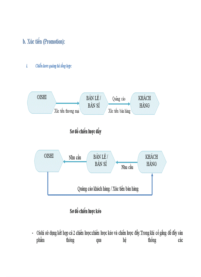 image for page Chiến lược Marketing Mix