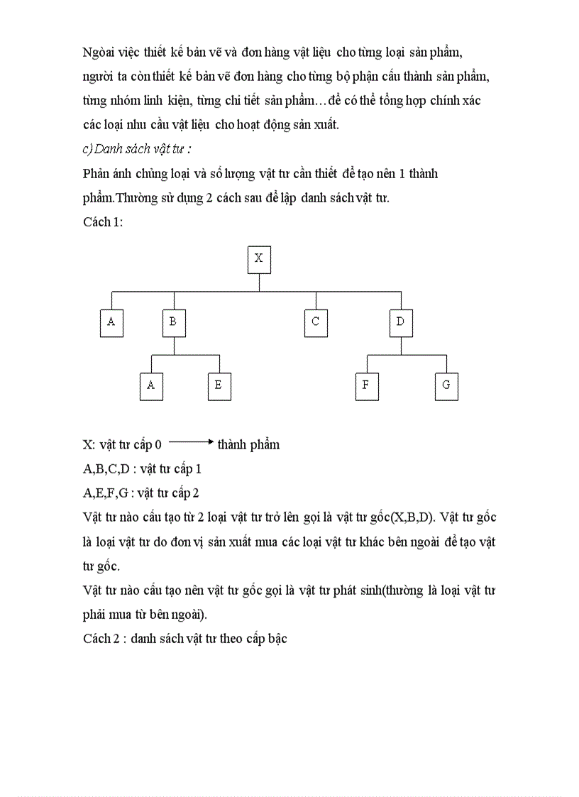 image for page Hoạch định nhu cầu vật tư
