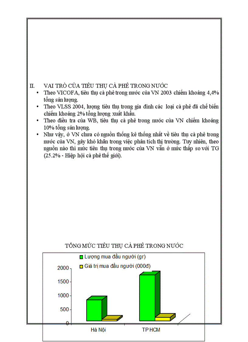 image for page Nghiên cứu thị trường tiêu thụ cà phê VIỆT NAM