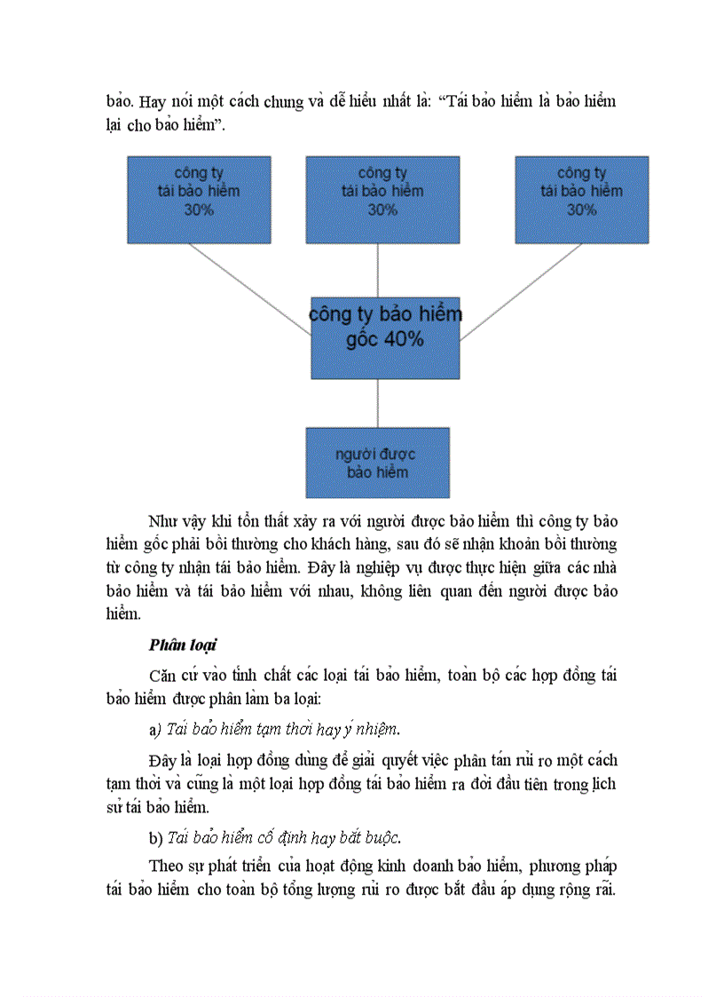 image for page PHân biệt đồng tái bảo hiểm và tái bảo hiểm