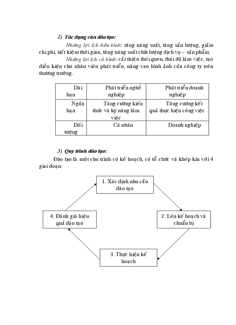 image for page Tuyển dụng và đào tạo nguồn nhân lực