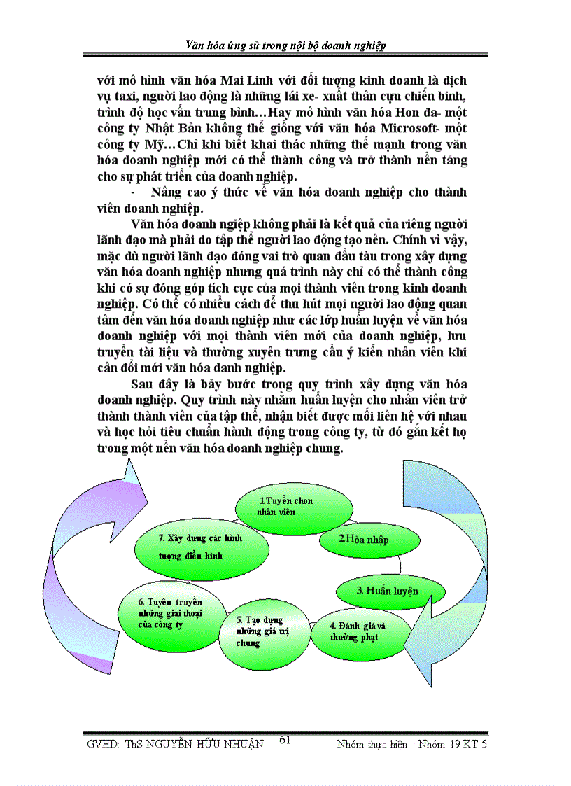 image for page Văn hóa ứng xử trong nội bộ doanh nghiệp 1
