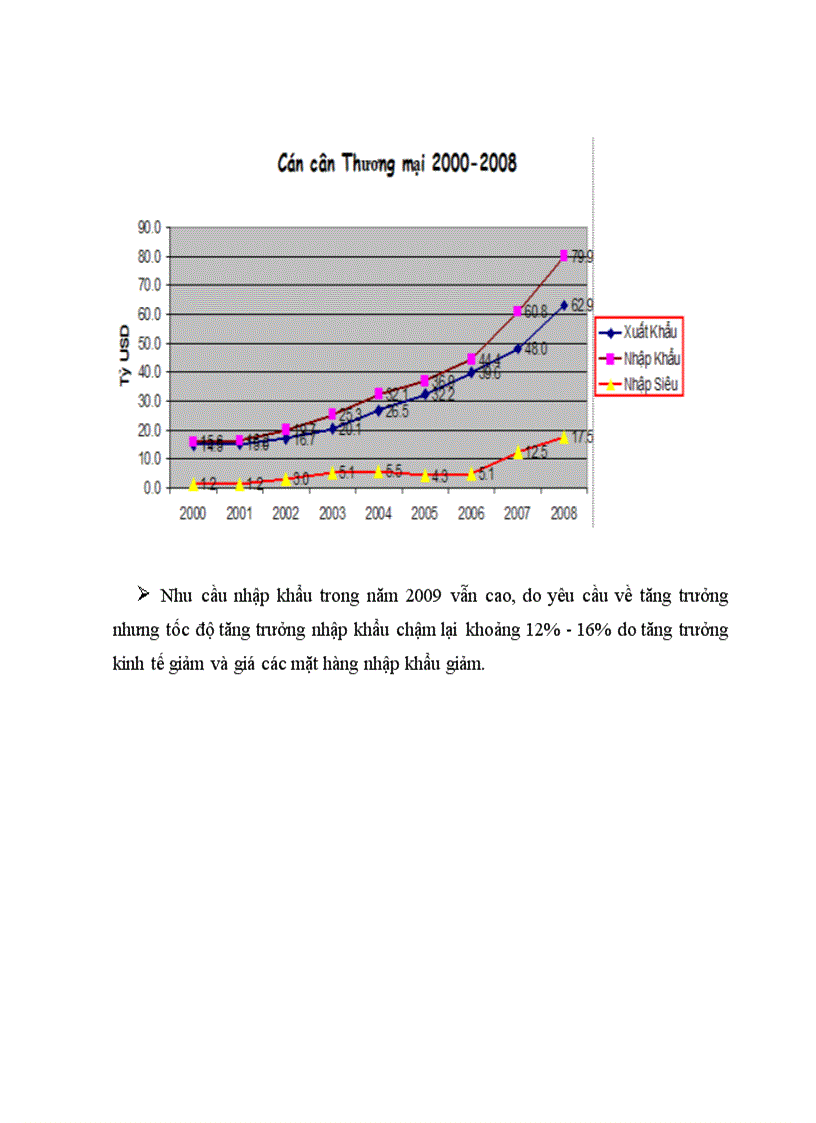 image for page Đánh giá tác động của cuộc khủng hoảng tài chính toàn cầu đến cán cân tài khoản vãng lai của VIỆT NAM