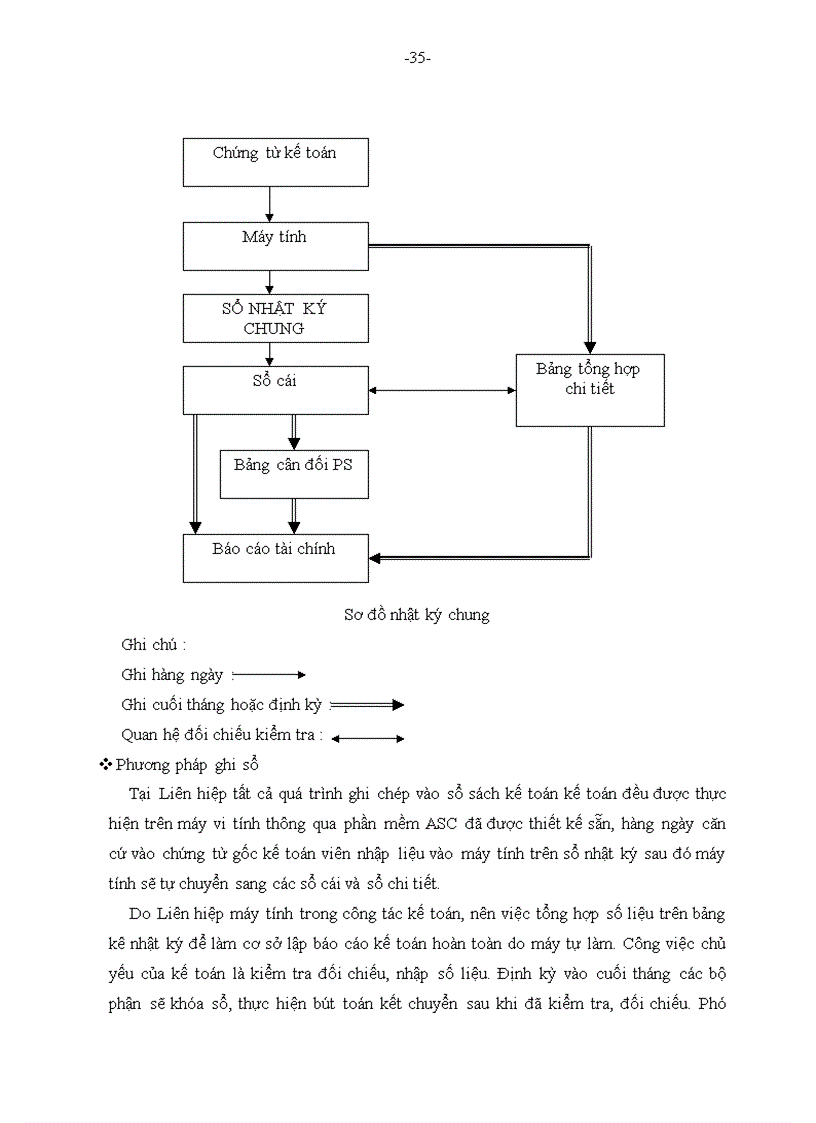 image for page Nghiên cứu công tác kế toán lưu chuyển hàng hóa tại Liên Hiệp Hợp Tác Xã Thương Mại TP Hồ Chí Minh