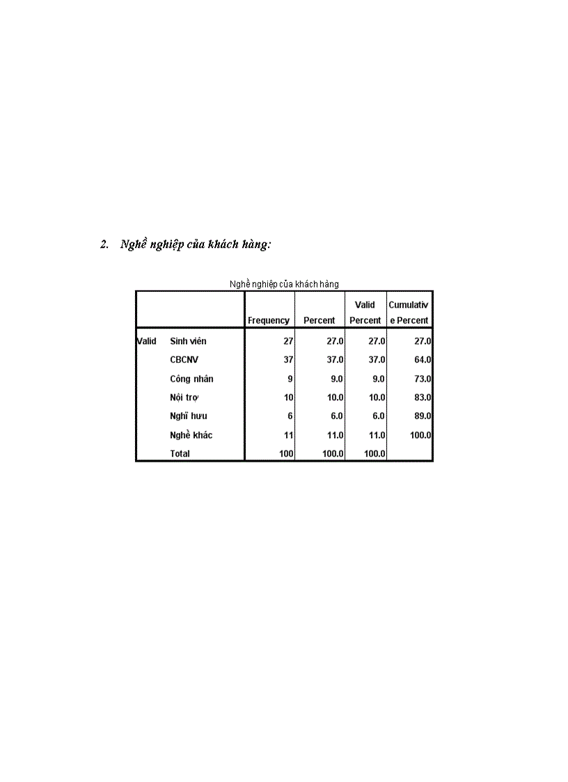 image for page Đo chất lượng dịch vụ siêu thị mức độ ảnh hưởng của nó đến sự hài lòng của khách hàng