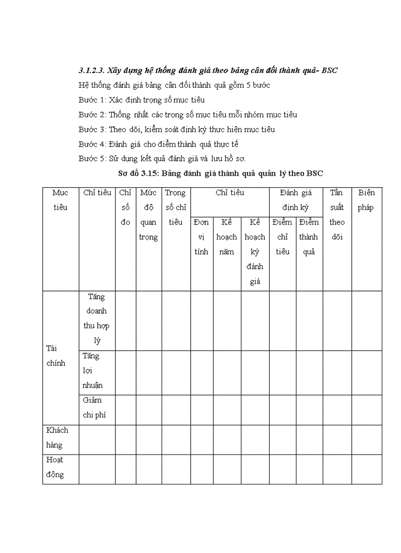image for page Hoàn thiện hệ thống kiểm soát nội bộ và kiểm soát quản lý doanh nghiệp vừa và nhỏ tỉnh Bình Dương