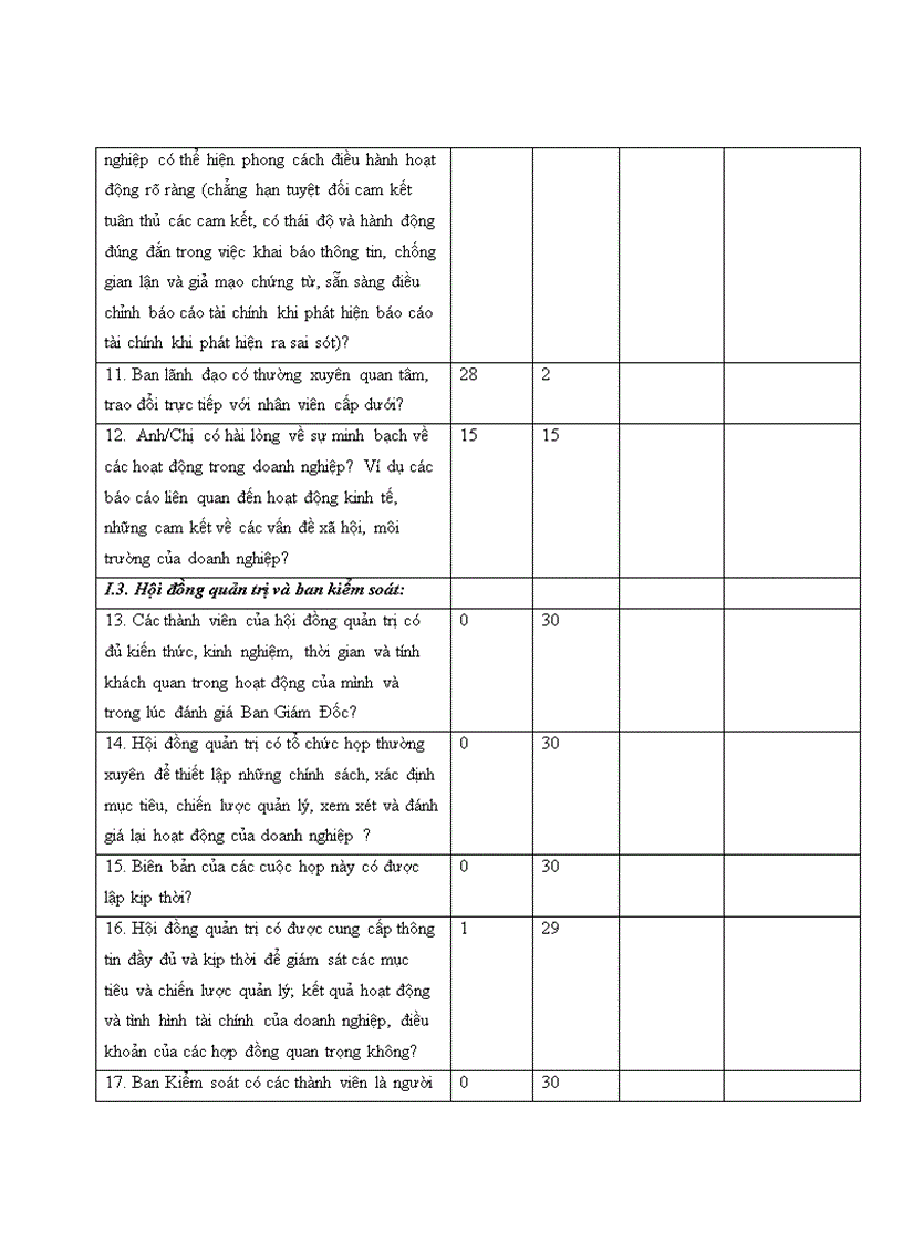 image for page Hoàn thiện hệ thống kiểm soát nội bộ và kiểm soát quản lý doanh nghiệp vừa và nhỏ tỉnh Bình Dương