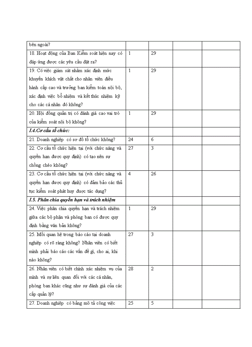image for page Hoàn thiện hệ thống kiểm soát nội bộ và kiểm soát quản lý doanh nghiệp vừa và nhỏ tỉnh Bình Dương