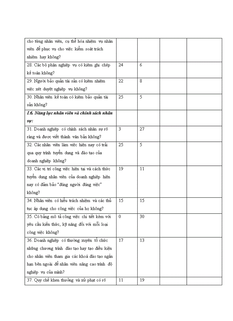 image for page Hoàn thiện hệ thống kiểm soát nội bộ và kiểm soát quản lý doanh nghiệp vừa và nhỏ tỉnh Bình Dương