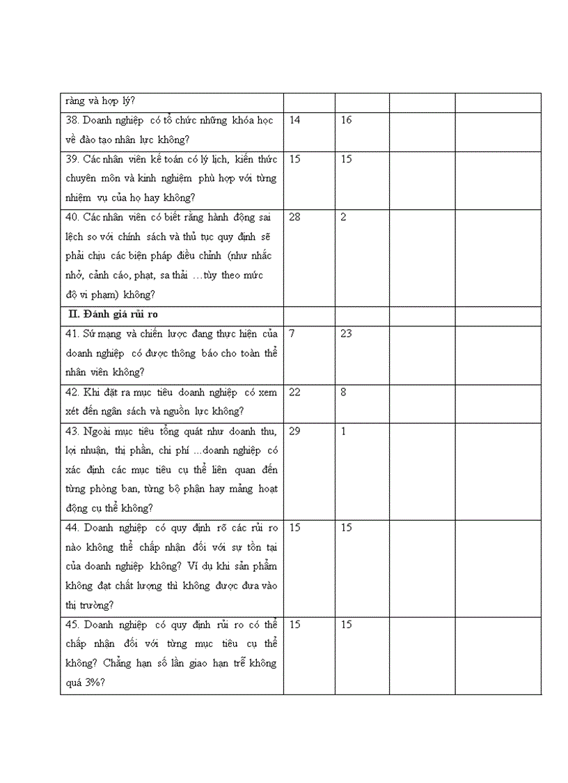 image for page Hoàn thiện hệ thống kiểm soát nội bộ và kiểm soát quản lý doanh nghiệp vừa và nhỏ tỉnh Bình Dương
