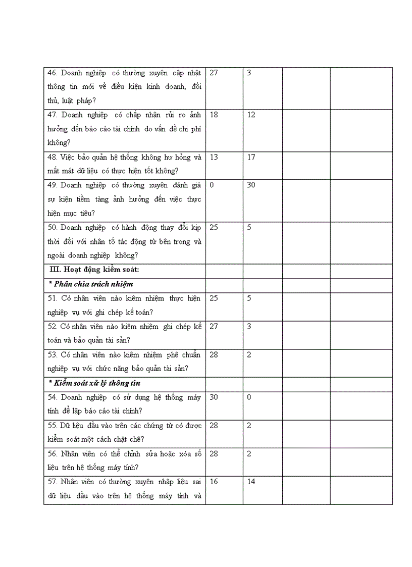 image for page Hoàn thiện hệ thống kiểm soát nội bộ và kiểm soát quản lý doanh nghiệp vừa và nhỏ tỉnh Bình Dương
