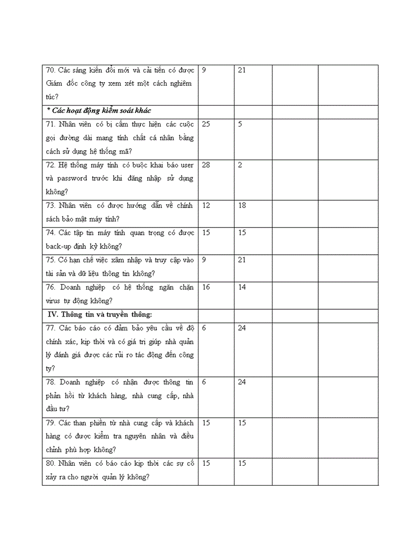image for page Hoàn thiện hệ thống kiểm soát nội bộ và kiểm soát quản lý doanh nghiệp vừa và nhỏ tỉnh Bình Dương