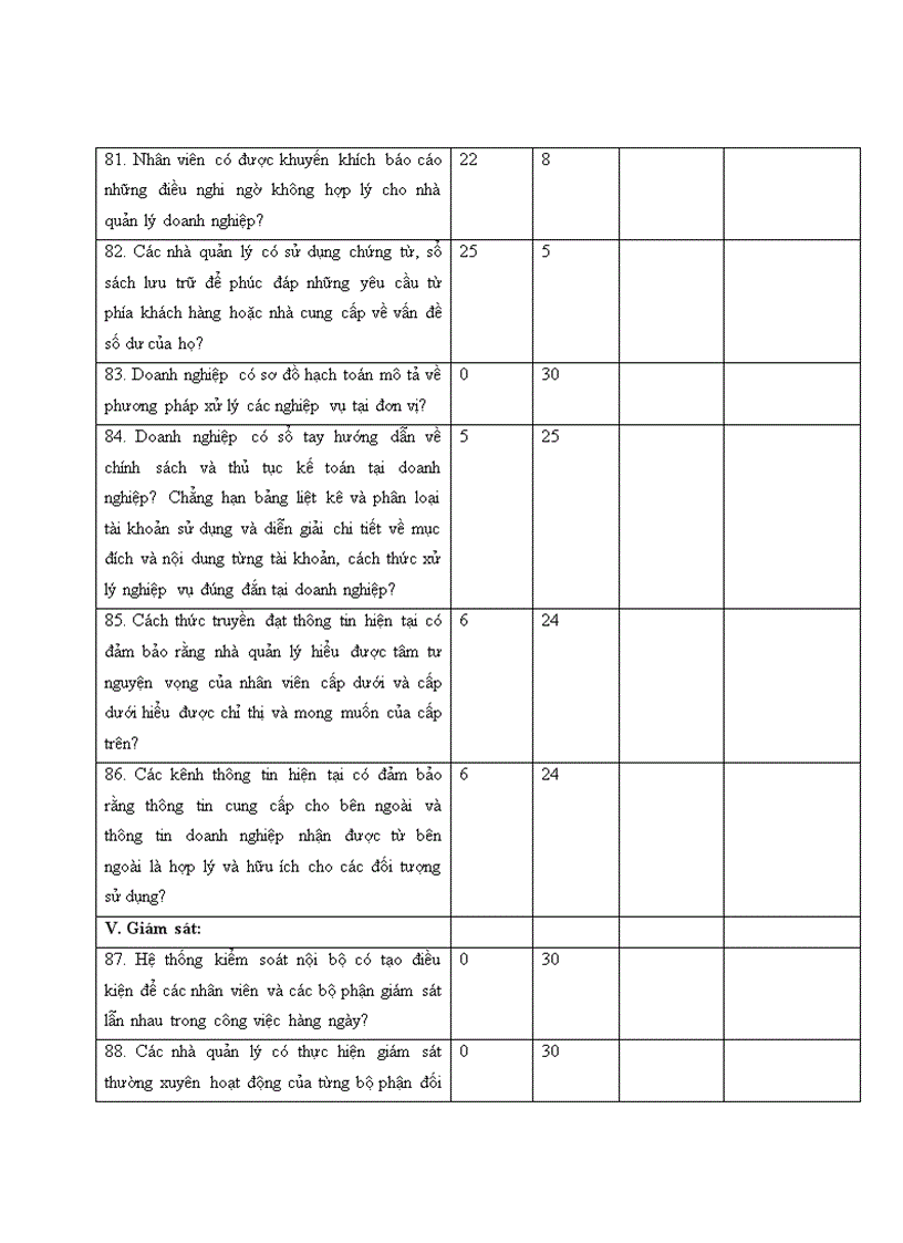 image for page Hoàn thiện hệ thống kiểm soát nội bộ và kiểm soát quản lý doanh nghiệp vừa và nhỏ tỉnh Bình Dương