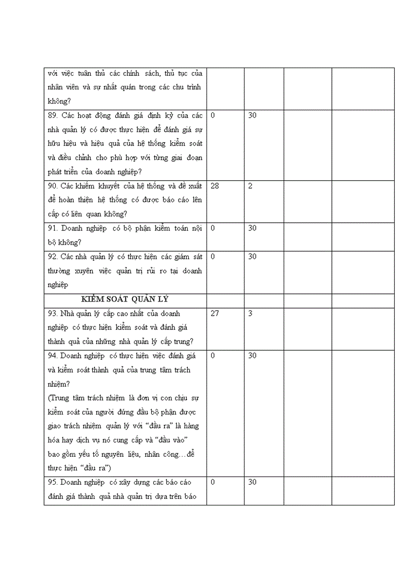 image for page Hoàn thiện hệ thống kiểm soát nội bộ và kiểm soát quản lý doanh nghiệp vừa và nhỏ tỉnh Bình Dương