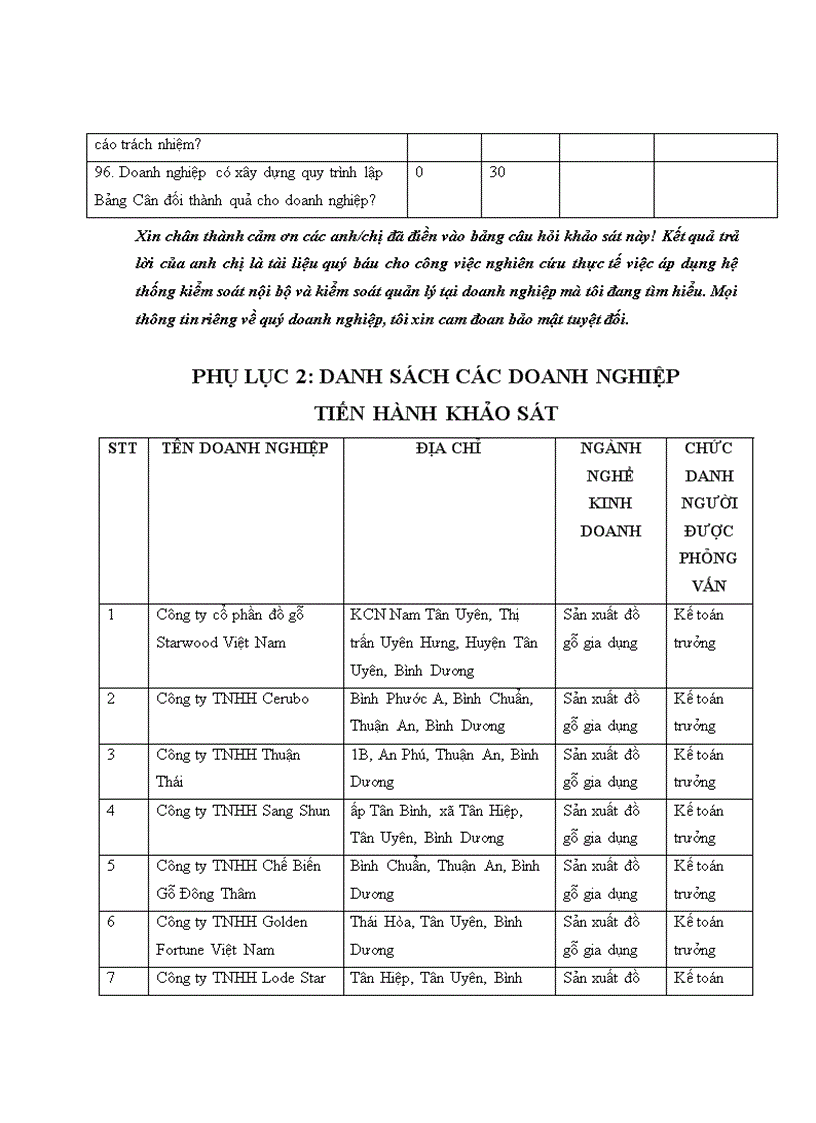 image for page Hoàn thiện hệ thống kiểm soát nội bộ và kiểm soát quản lý doanh nghiệp vừa và nhỏ tỉnh Bình Dương