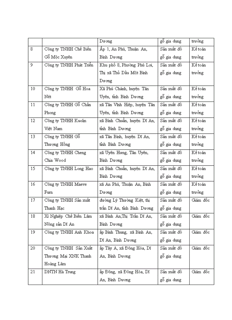 image for page Hoàn thiện hệ thống kiểm soát nội bộ và kiểm soát quản lý doanh nghiệp vừa và nhỏ tỉnh Bình Dương