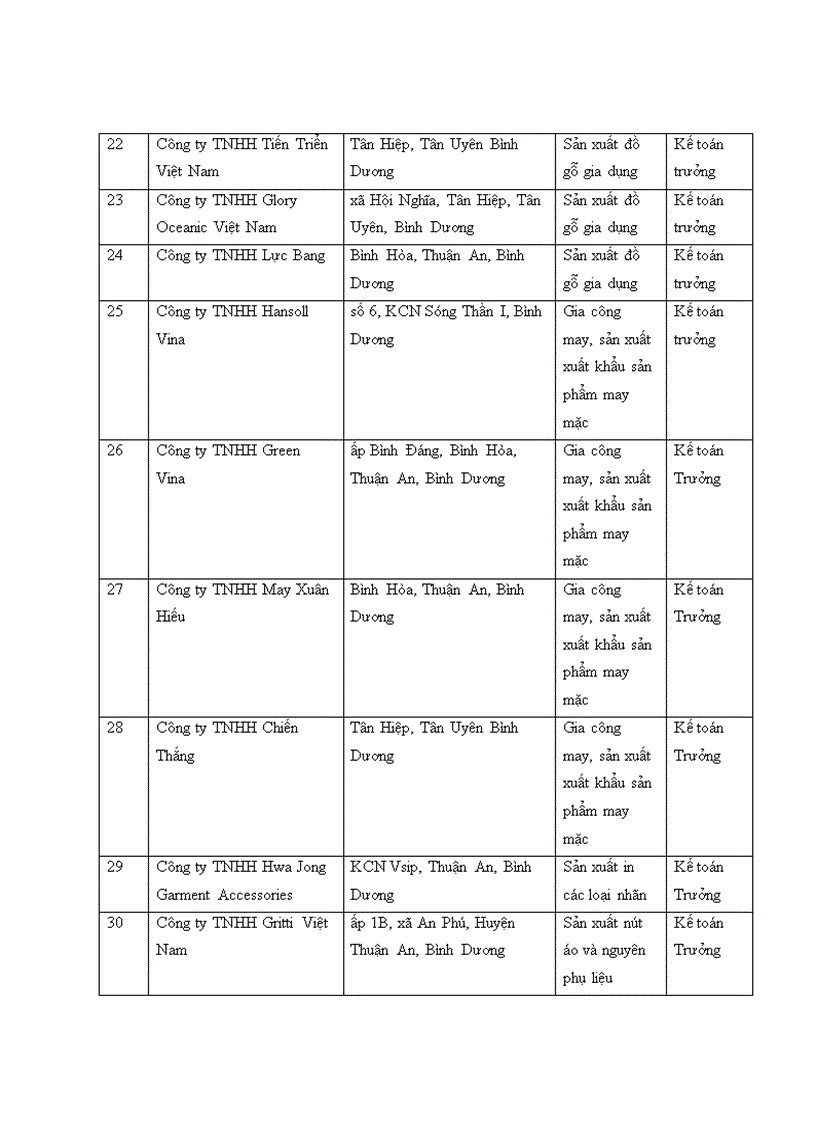 image for page Hoàn thiện hệ thống kiểm soát nội bộ và kiểm soát quản lý doanh nghiệp vừa và nhỏ tỉnh Bình Dương