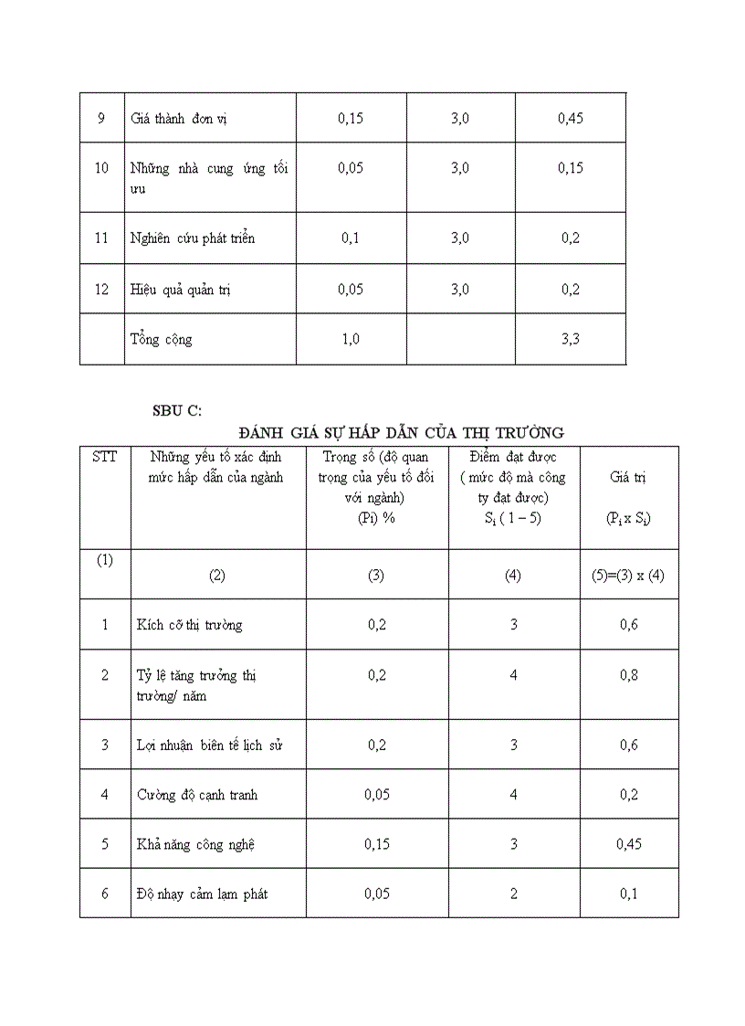 image for page Chiến lược phát triển công ty cổ phần việt ngư giai đoạn 2011 2015