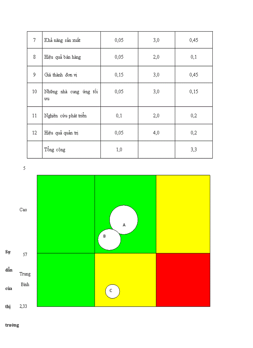 image for page Chiến lược phát triển công ty cổ phần việt ngư giai đoạn 2011 2015
