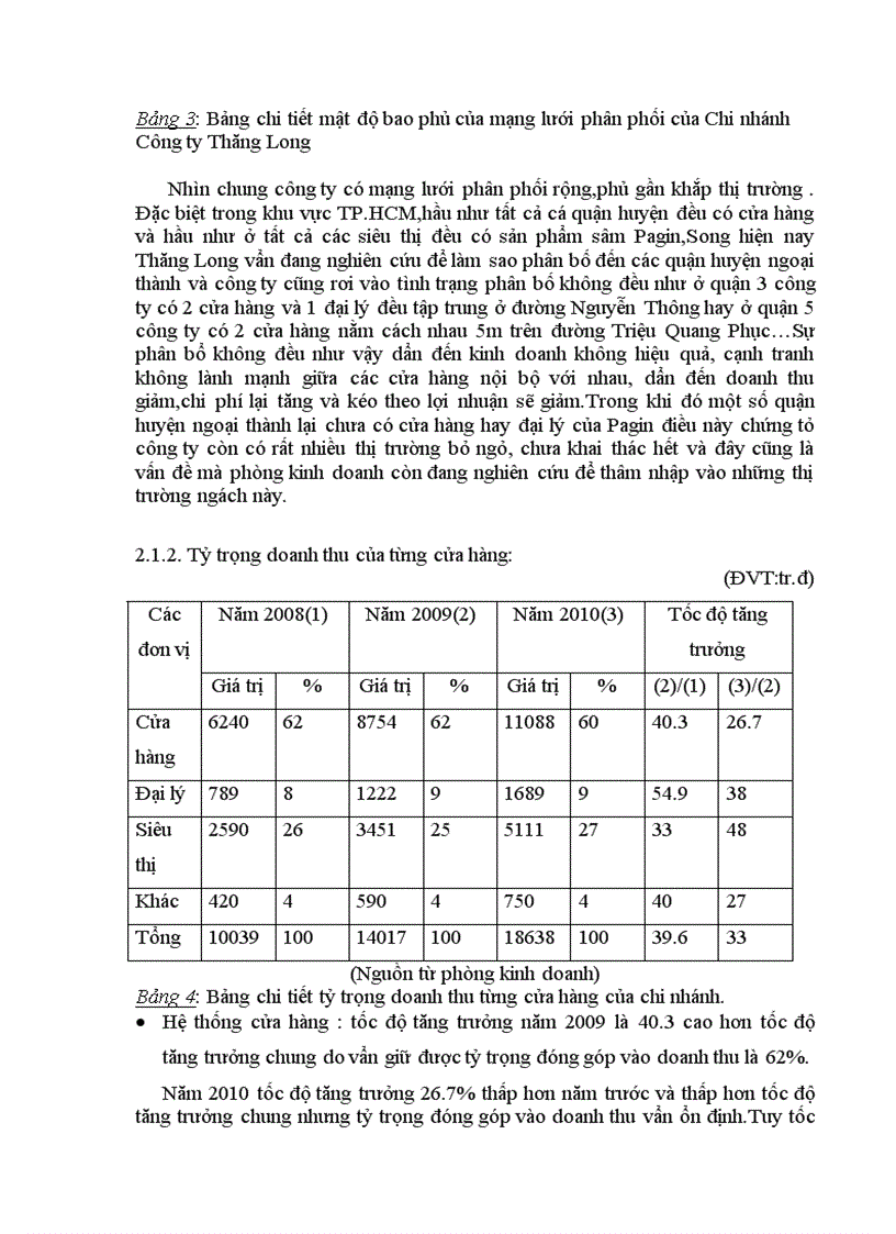 image for page Một số giải pháp hoàn thiện hệ thống phân phối tại chi nhánh công ty tnhh tm thăng long hà nội