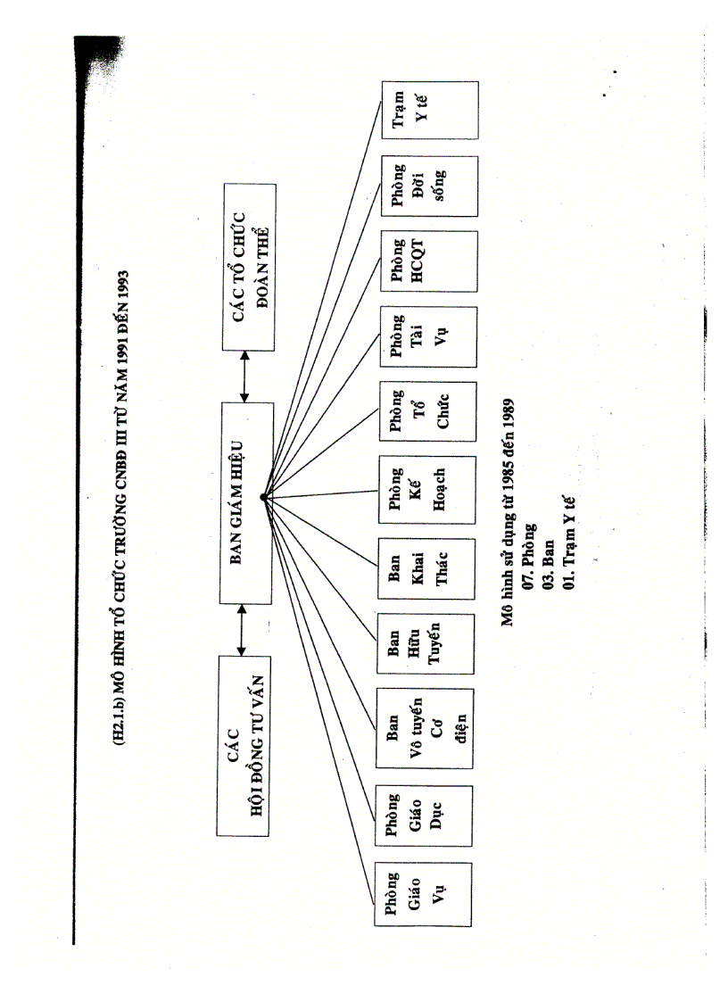 image for page Nghiên cứu ứng dụng TQM vào quản lý chất lượng tại trường công nhân bưu điện III
