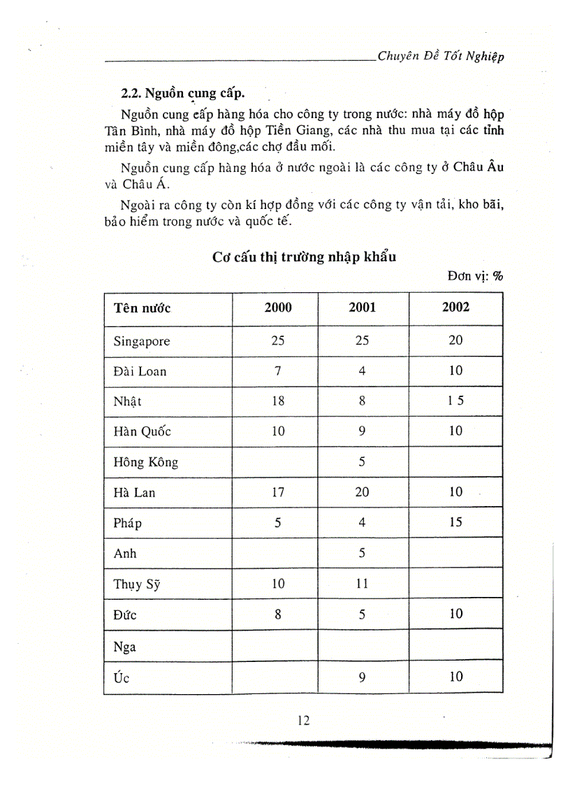 image for page Một số giải pháp nâng cao lợi thế cạnh tranh của Công ty XNK rau quả 3 TP HCM