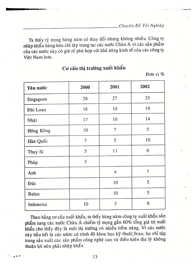 image for page Một số giải pháp nâng cao lợi thế cạnh tranh của Công ty XNK rau quả 3 TP HCM