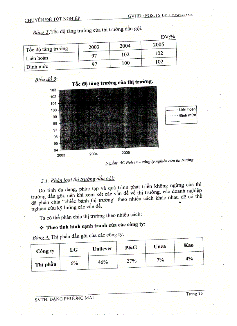 image for page Chiến lược tung sản phẩm dầu gội DOUBLE RICH mới