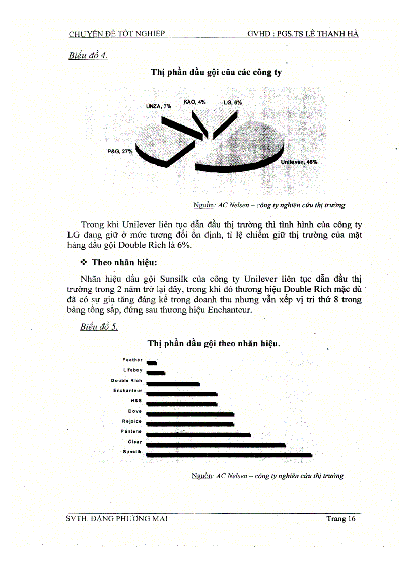 image for page Chiến lược tung sản phẩm dầu gội DOUBLE RICH mới