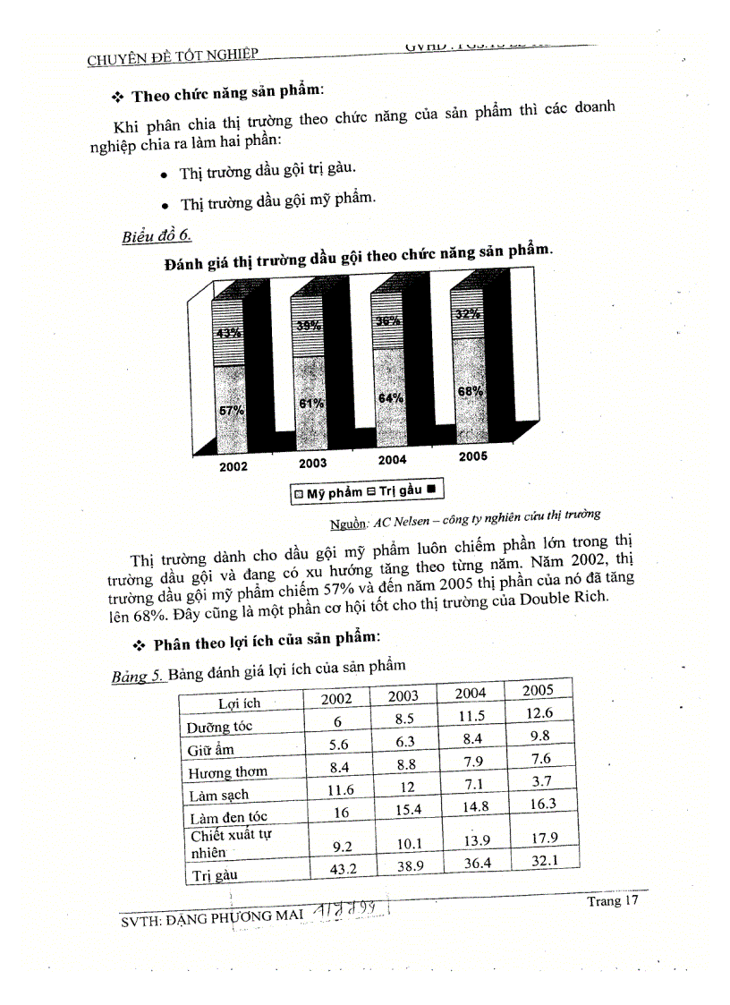 image for page Chiến lược tung sản phẩm dầu gội DOUBLE RICH mới
