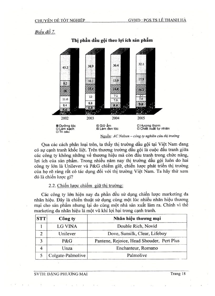 image for page Chiến lược tung sản phẩm dầu gội DOUBLE RICH mới