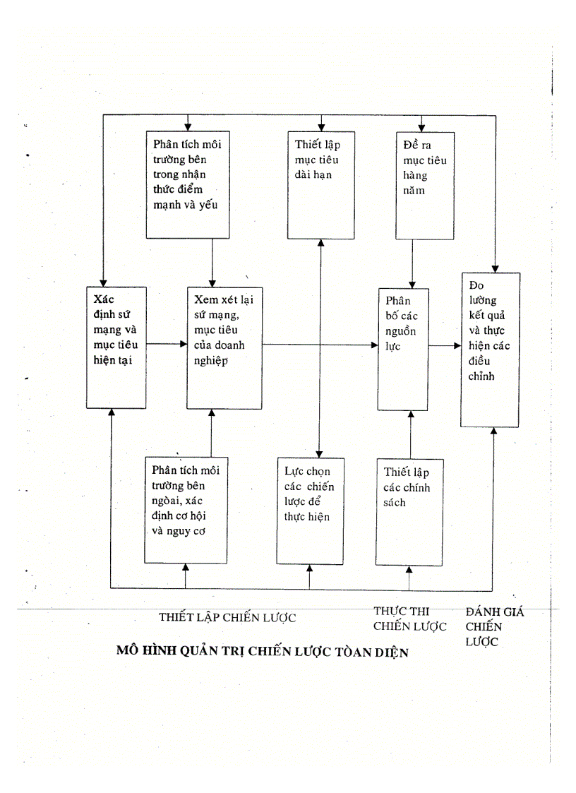 image for page Xây dựng chiến lược kinh doanh của xí nghiệp điện tử viễn thông công ty Tecapro giai đoạn 2055 2010 1