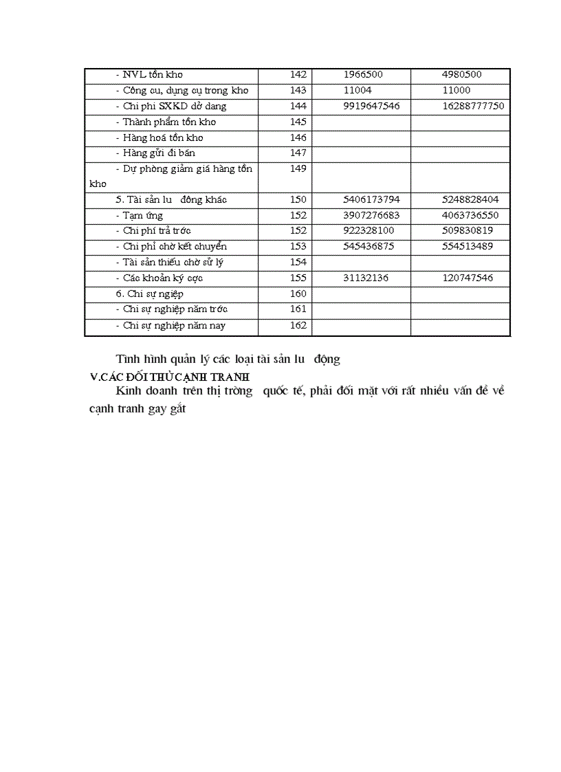 image for page Thực trạng hoạt động xuất khẩu sản phẩm thủ công mỹ nghệ của Công ty Thương Mại Xây Dựng Bạch Đằng