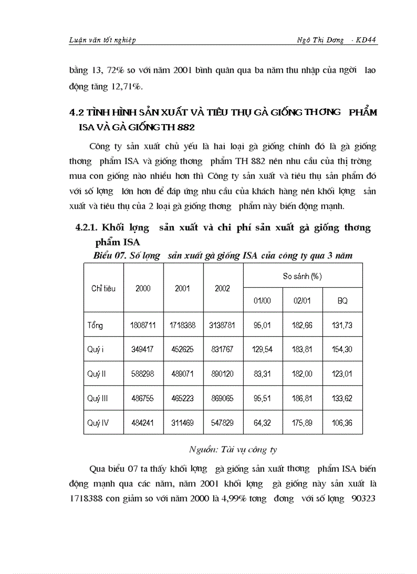 image for page Nghiên cứu tình hình tiêu thụ sản phẩm gà giống thương phẩm tại Công ty giống gia cầm Lương Mỹ Chương mỹ Hà Tây