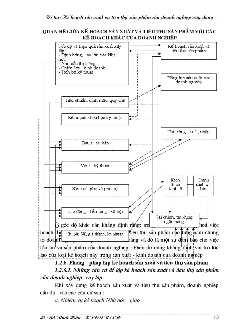 image for page Kế hoạch sản xuất và tiêu thụ sản phẩm của doanh nghiệp xây dựng