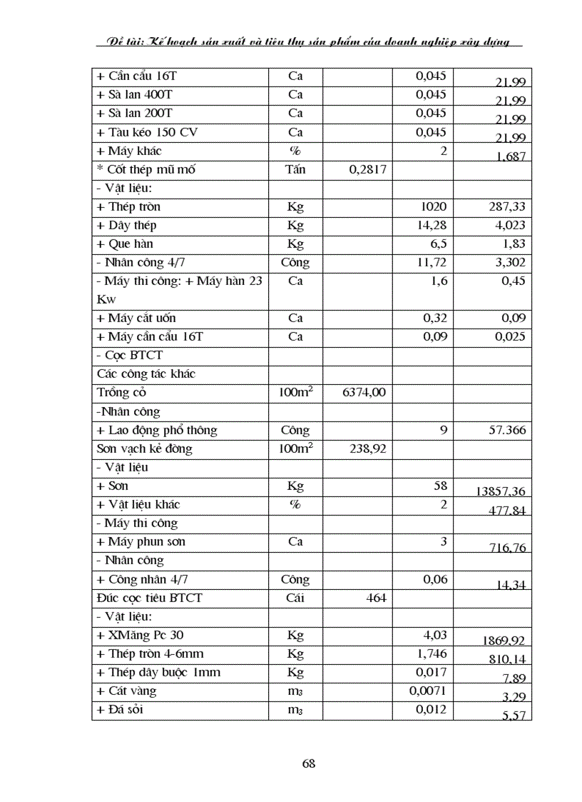image for page Kế hoạch sản xuất và tiêu thụ sản phẩm của doanh nghiệp xây dựng