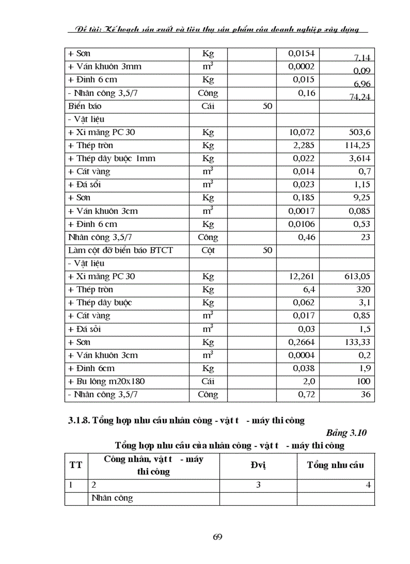 image for page Kế hoạch sản xuất và tiêu thụ sản phẩm của doanh nghiệp xây dựng