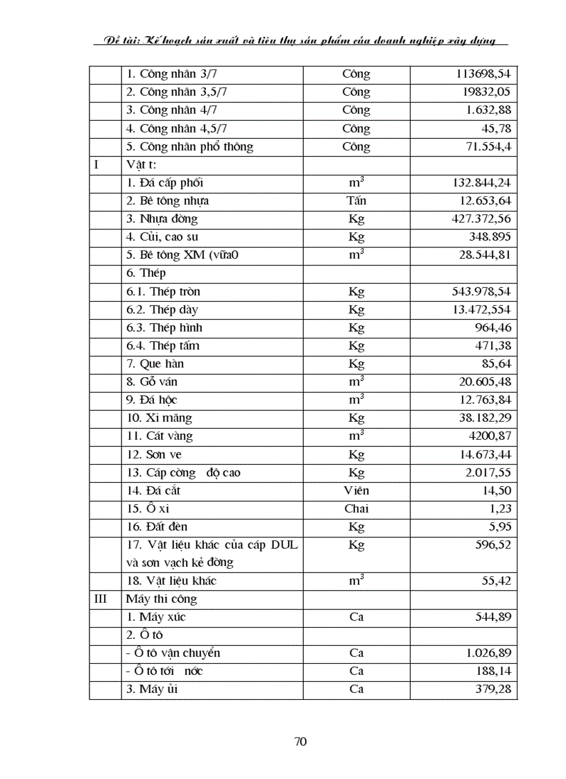 image for page Kế hoạch sản xuất và tiêu thụ sản phẩm của doanh nghiệp xây dựng